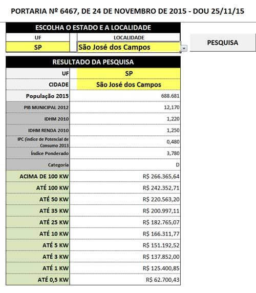 Baixe aqui a ferramenta que a Abert criou pra facilitar a consulta sobre os preços da migração AM/FM