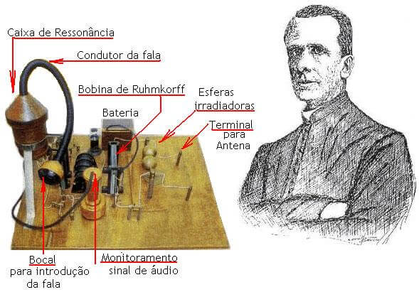 Amanhã, dia 21/01/2016, marcará os 154 anos do Padre Landell de Moura